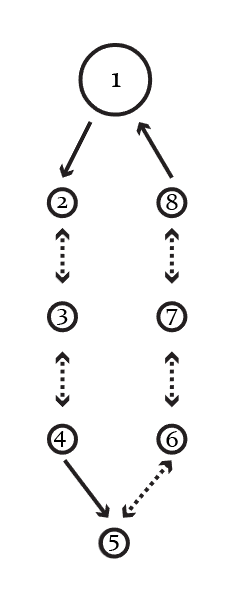 Level Design - Act 1: Como criar boas fases