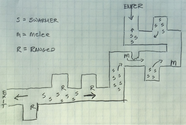 Level Design - Act 1: Como criar boas fases